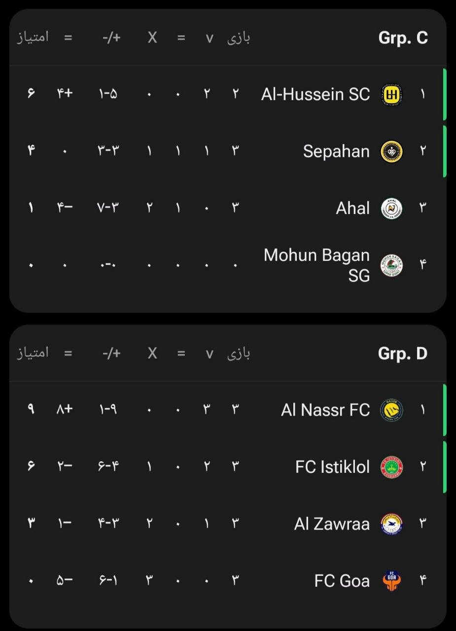 رونالدو مقابل اصفهانی‌های ایران؟!